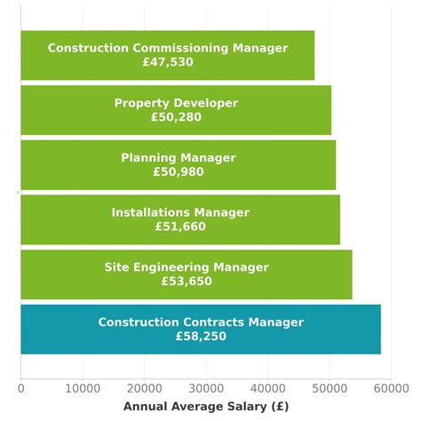 7k salaries reported, updated at November 27, 2023 Is this useful Maybe. . Contract manager salary